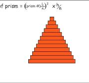 Volume of prism - Thể tích hình chóp
