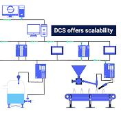 Understanding DCS in Industrial Automation: What is a ...