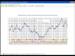 Eur Usd Exchange Rate History Chart 20 Years Beginning June 2010