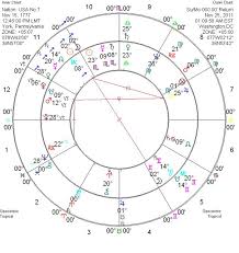 Mountain Astrologer Magazine Learn Astrology Read