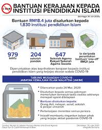Klik sini untuk senarai bantuan kerajaan 2021, yang terkini & paling lengkap bagi peniaga, pelajar, bujang, b40, m40, oku & warga emas. Sinar Harian Infografik Bantuan Kerajaan Kepada Facebook