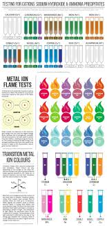 Pin On Sweet Chemistry