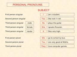 Personal Pronouns