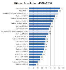 His Radeon Hd 7850 4gb Ipower Iceq Turbo Review Dx11 Hitman Absolution