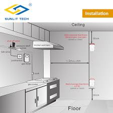 Man kann sie zu hause einsetzen, aber. Haus Erdgaslecksucher Startseite Gas Alarm Leak Tester Lpg Gas Sensor Mit Dn20 Magnetventil Automatische Abschaltung Sicherheitssystem Aliexpress
