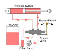 We did not find results for: Hydraulic Machinery Wikipedia
