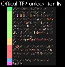 This server's player stats are not tracked. Higps On Twitter The Tier List Of All Tf2 Weapons In The Official Game Adjusted The Spreadsheet As Well With New Knowledge We Ve Obtained Via The Mod As Well Needs Tweaking And