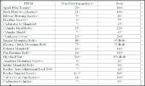 Beautiful Cc To Hp Conversion Chart Michaelkorsph Me