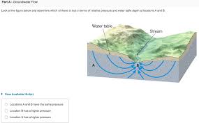 Robert bisson spent three decades scouring the globe for oil, gas, minerals, and water. Groundwater Refers To All The Water Chegg Com