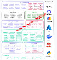 AI Agent从0到1定制开发全栈/全流程/企业级落地实战-课百万