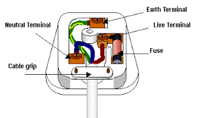 First we explore what is meant by. Gcse Science Safety In Mains Circuits Wikibooks Open Books For An Open World