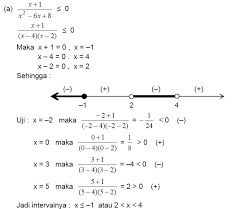 Untuk setiap faktor linear (ax + b) pada penyebut, terdapat satu pecahan dalam bentuk. Pertidaksmaan Pecahan
