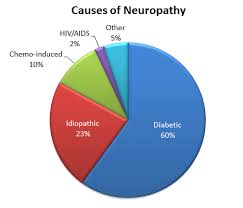 That Pain In Your Feet Might Be Neuropathy Horizon Family