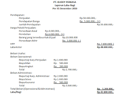 Apa perbedaan single step dan multiple step dalam laporan laba rugi komprehensif? Mengenal Fungsi Tujuan Dan Contoh Laporan Laba Rugi Cpssoft
