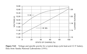 The lithium battery charger can behave in several different ways during the charging process. Battery Freezing Math Math Encounters Blog