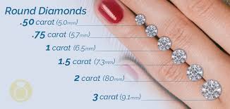 round cut diamond size chart carat weight to mm size