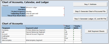 implementing procurement