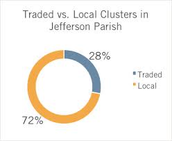 EXHIBIT J: Jefferson EDGE 2020