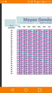 57 Eye Catching Mayan Calendar Chart