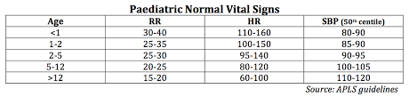 Proof Of Concept Bite Sized Basics Paediatric Normal