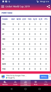 Check spelling or type a new query. World Cup 2019 Schedule World Cup 2019 Time Table For Android Apk Download