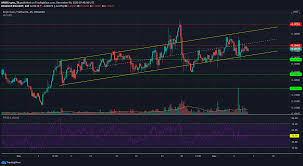 We've collated bitcoin price predictions by crypto experts and their predictions range from $30k to 1 million! Bitcoin S Growing Value Will Make It More Attractive To Bad Actors In 2021 Kaspersky Said Coingenius Hosts Virtual Crypto Event