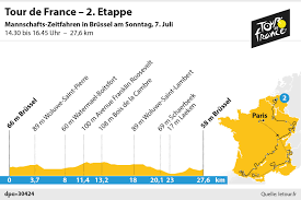 Today's stage transitions into the alps over 200km, and with the mountains looming tomorrow it was a stage for the breakaway to animate the race. Tour De France Etappen 2019 Etappenprofile Und Streckenverlauf
