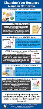 60) statement of change of registered agent or registered office (corp. How To Change Your Business Name In California Business Name Change Names