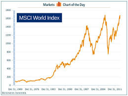 Chart Of The Day The Global Stock Market Is At An All Time High Stock Market Marketing Stock Index