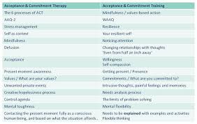 Translating Act For The Workplace Working With Act For that reason, focus on the goals that this day or moment requires and get them done. translating act for the workplace