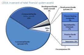 Additionally, through our wholesale banking* business, we offer. Https Www Imf Org Media Files Publications Cr 2017 Cr1746 Ashx