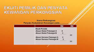 Maybe you would like to learn more about one of these? Modul 13 Perakaunan Untuk Perkongsian Perkongsian Definisi Satu