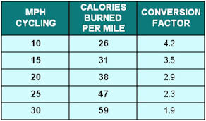 Dave Moultons Blog Dave Moultons Bike Blog Running Vs