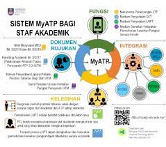 Looking for my atp login? Ari Uitm On Twitter Sistem Myatp Bagi Staf Akademik Uitmdihatiku