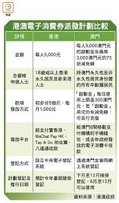 Search for text in url. é›»å­æ¶ˆè²»åˆ¸æ¾³é–€åŠ ç¢¼è±ªæ´¾æ¸¯åºœåˆè¼¸æ¢è¡— æ±æ–¹æ—¥å ±