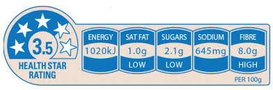 The health star rating is a rating system that can be found on the front of many packaged foods. The Australian Health Star Rating Does It Work Diabetic Health Clinic