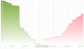 how to create a market depth chart issue 320 wuxudong