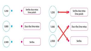 Jual pangrumat basa sunda pikeun murid sd mi kls vi k13n di lapak. Kunci Jawaban Tema 1 Kelas 3 Halaman 22 23 24 25 26 27 28 29 30 Dan 31 Subtema 1 Pembelajaran 3 Makhluk Hidup Ciri Ciri Makhluk Hidup