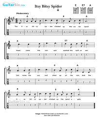 Itsy Bitsy Spider Sheet Music And Guitar Tab Guitar Tabs Songs Guitar Tabs Music Tabs