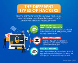 Every editorial product is independently selected, though we may be compensated or receive an affiliate commission if you buy something through our links. Types Of Hackers Maryville Online