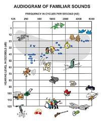 Pin On Slp Diagrams And Charts