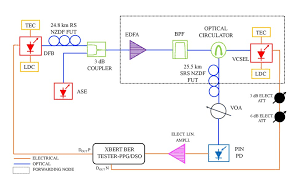 I agree, terms & use. Password Telkom Dso Pdf Peer To Peer Trading Solution For Microgrids In Kenya It Is Also Possible To Fix A Router That Is Not Working Rosinascrapcrards