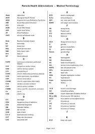 Abbreviations Acronyms With Images To Share Google Search Medical Terminology Study Medical Terminology Nursing Abbreviations