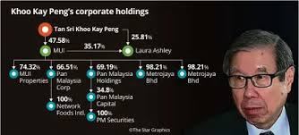 Malaysian group keen to buy Khoo's MUI stake