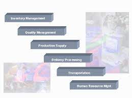 New location and tracking technologies for warehouse management. Warehouse Management System Wms