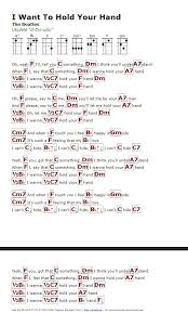 I Want To Hold Your Hand The Beatles Http Myuke Ca Ukulele Chords Songs Ukulele Songs Ukelele Chords Ukulele Songs