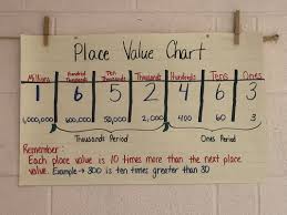 Place Value Chart Mrs Levels Class 4 404 G T