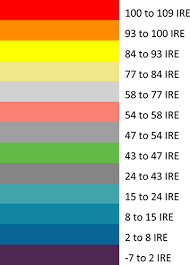 Gh5 False Color Lut Personal View Talks