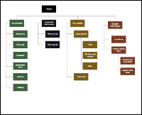 Automate Excel Flowchart Diagram With Visio Legal