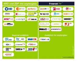 Das bieten basic & smart. Dvb T2 Umstellung Bereits 700 000 Zahlende Kunden Bei Freenet Tv Winfuture De